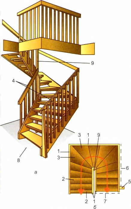 Лестницы на косоурах